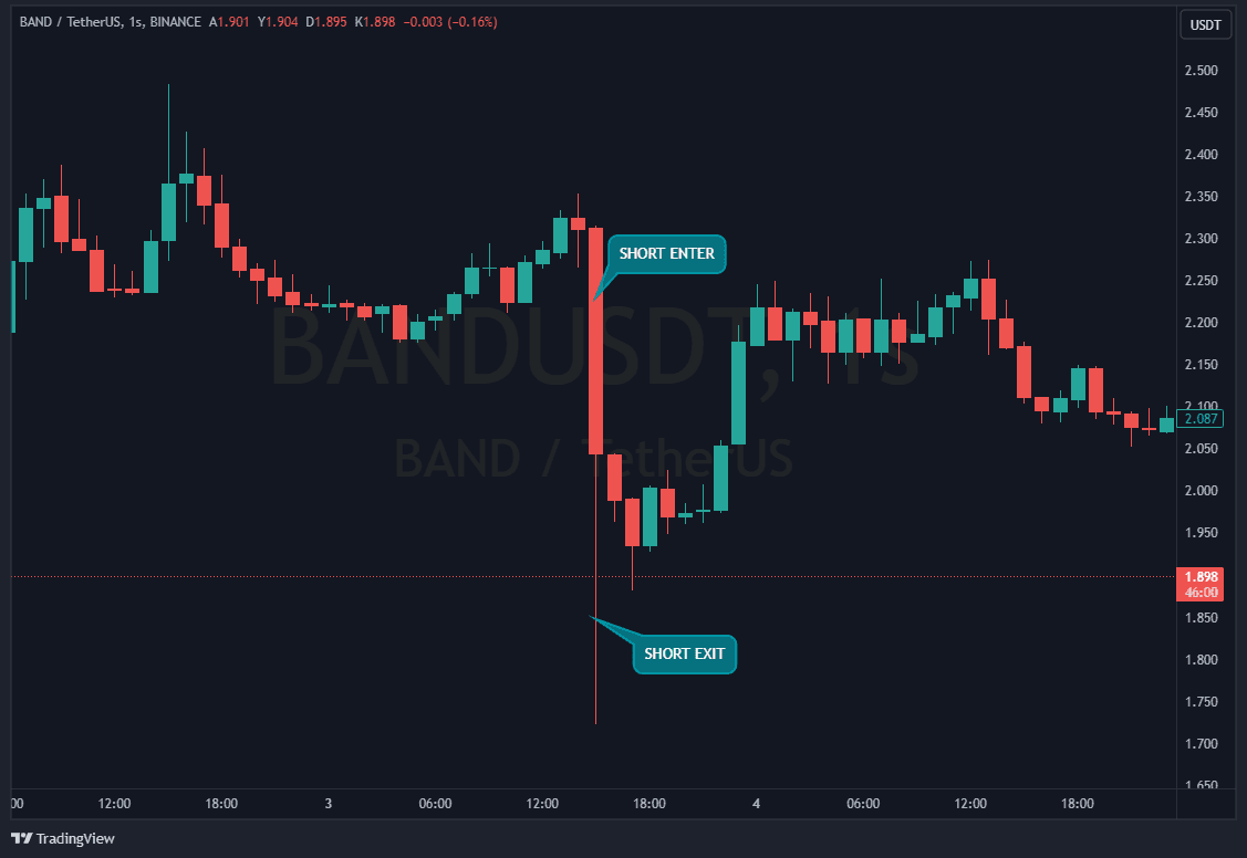 Bitcator Dump Bot